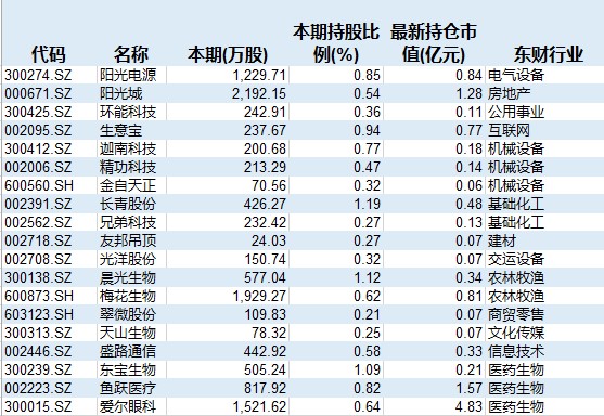 资本市场新势力，最新上市公司名单解析