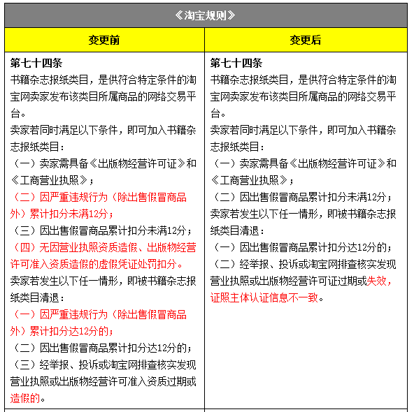 淘宝规则更新，电商行业的新变革与适应策略