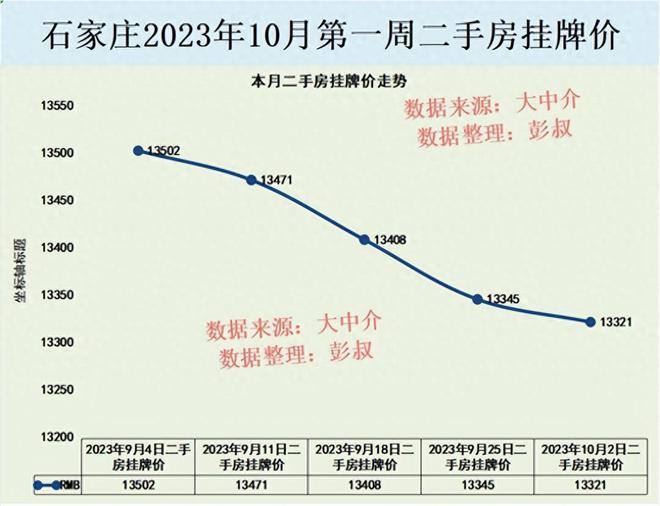 石家庄房价走势剖析，2023年市场动态与置业攻略