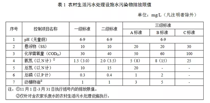 全面解读，最新污水排放标准的深入解析