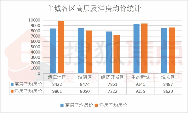 淮安房地产市场解析，最新动态、市场分析及未来趋势预测