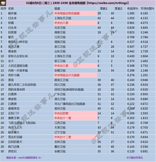 收视率洞察，媒体市场趋势与观众偏好深度分析