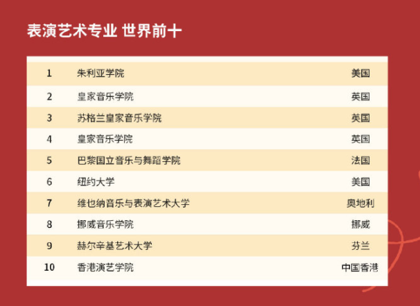 2023年QS全球大学排名，高等教育的新趋势与风向标