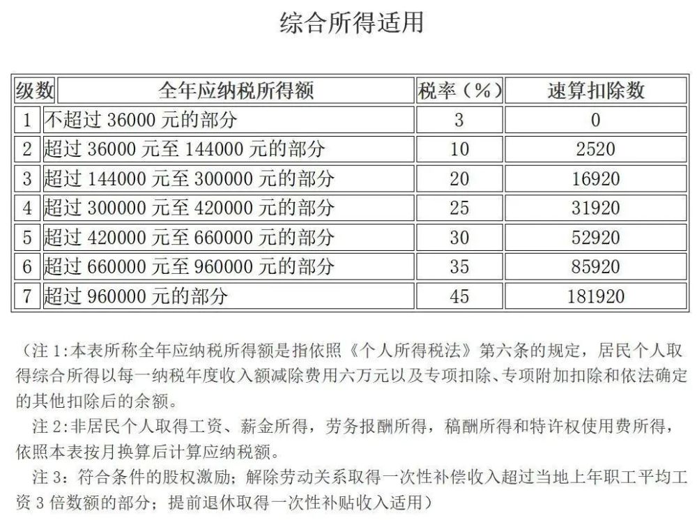 个人所得税新政深度解析，改革要点与影响评估