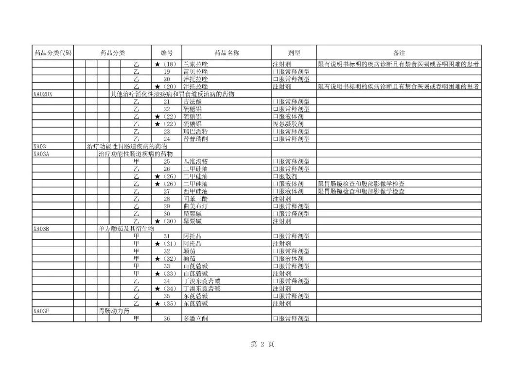 医保新政深度解析，变革影响与患者权益