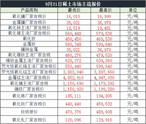 稀土市场深度解析，价格走势、动态变化及未来预测