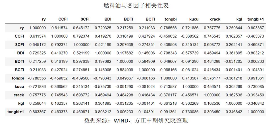 最新燃油价格动态与多方影响分析