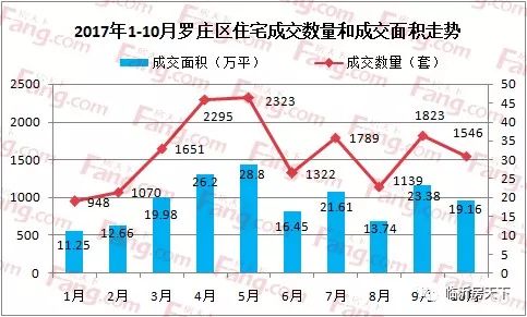 衡水小区房价排名及影响因素深度解析