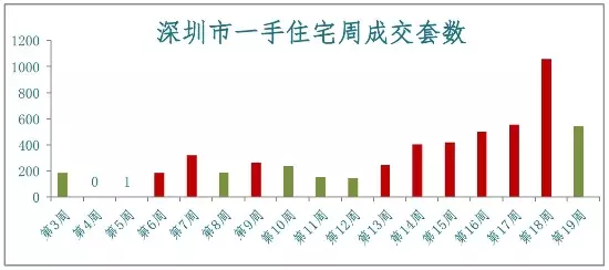 常州房价走势