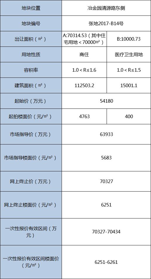 邢台最新房价行情，市场趋势及购房指南