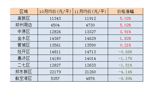 2017年亳州房价走势分析，最新市场动态解析