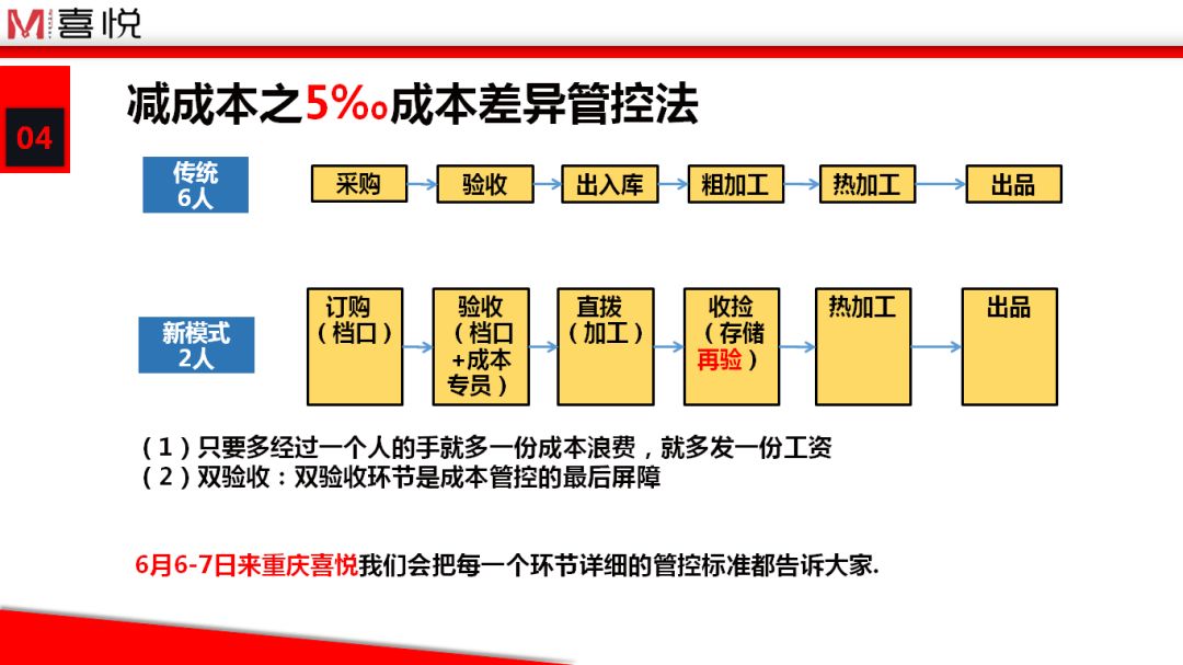 最新酒店宴会营销方案概览