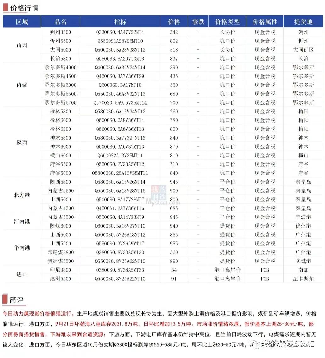 揭秘，关于代码000836的最新消息汇总