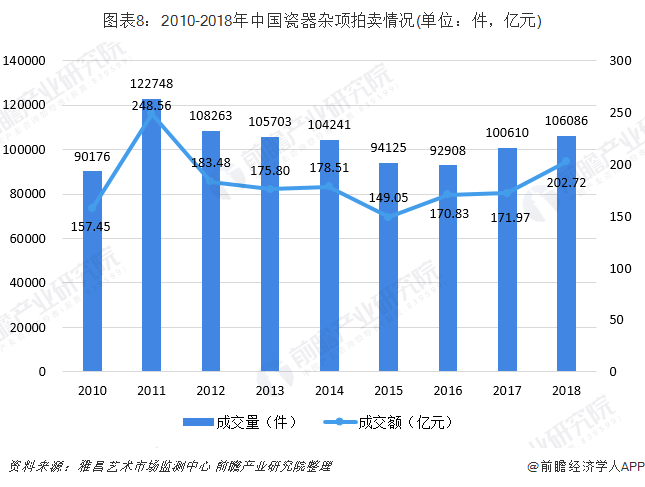 临沂拍卖最新信息发布及市场热点趋势分析