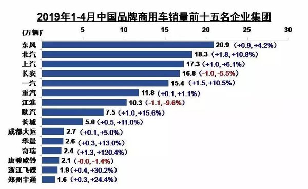 Ofo最新动态全面解读