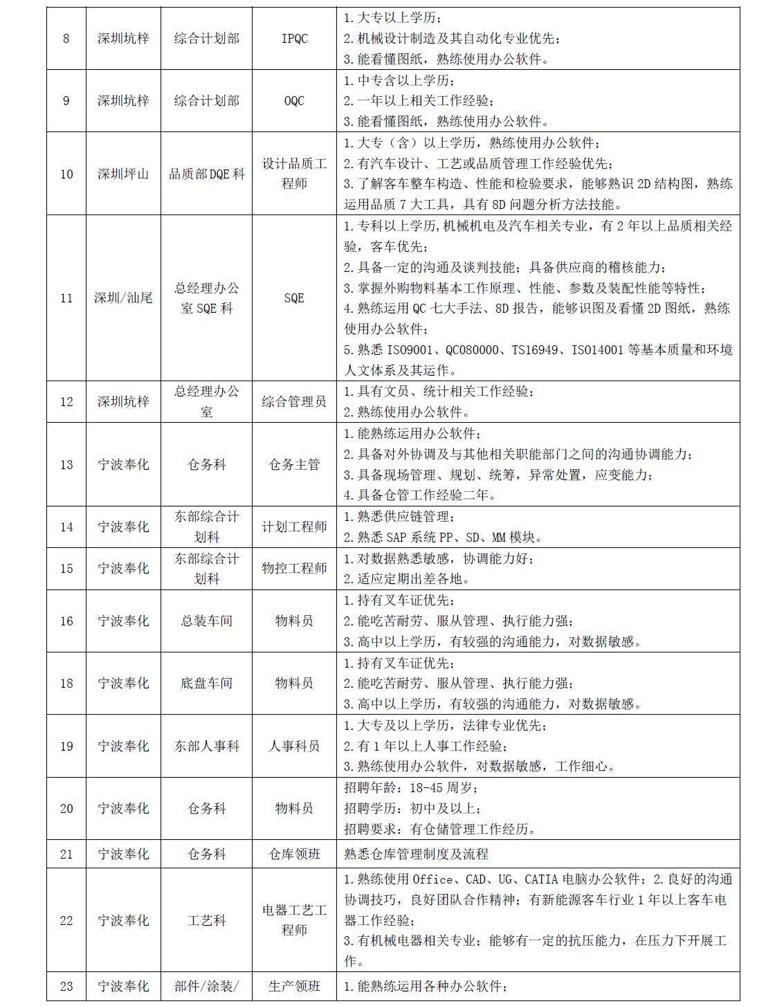 平原最新招工信息全面解析