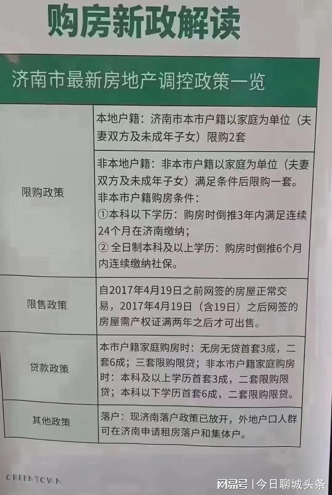 济南最新购房限购政策详解