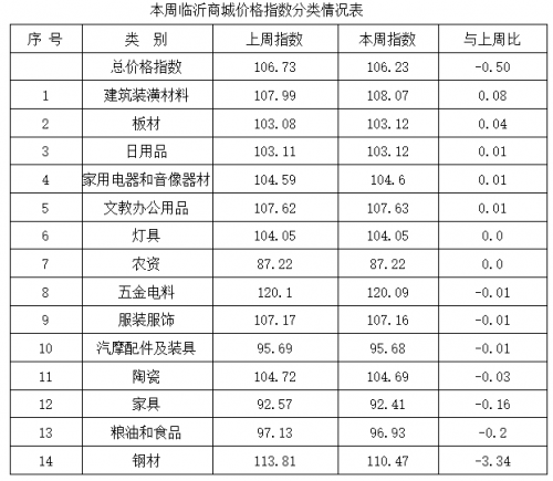 临沂洋葱价格最新行情解析