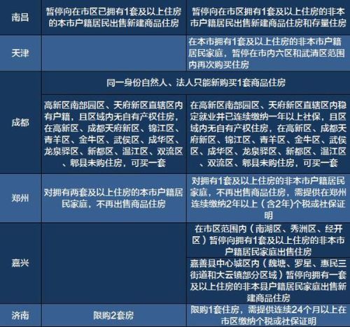 南京限购政策2017最新详解及影响分析