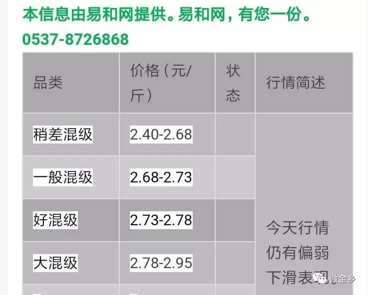 蒜薹价格行情最新分析