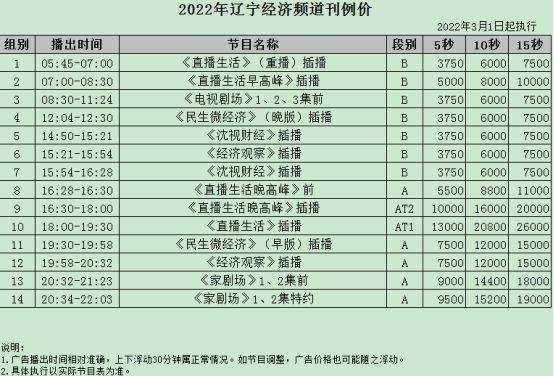 辽宁茄子价格行情最新解析