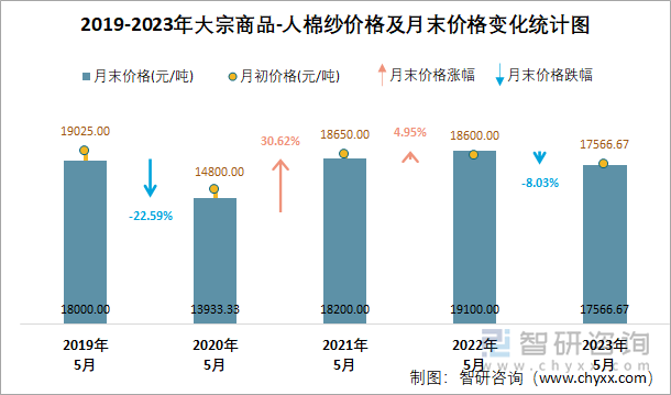 棉纱最新价格行情解析