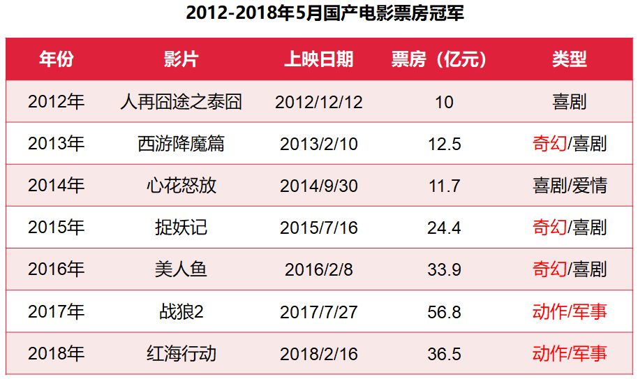 长城电影日本票房报告及影响深度解析