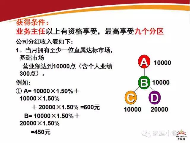 安利2017最新奖金制度全面解析