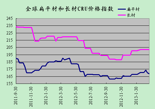 今日铁价格行情深度解析