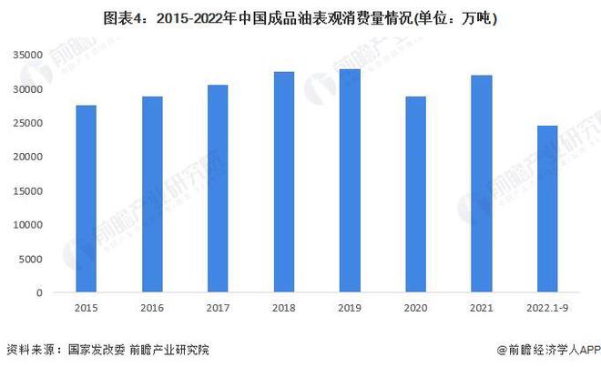 国内油价调整最新预测，趋势分析与展望