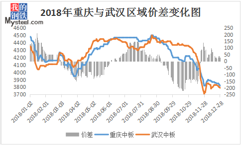 重庆中厚板行情最新动态分析