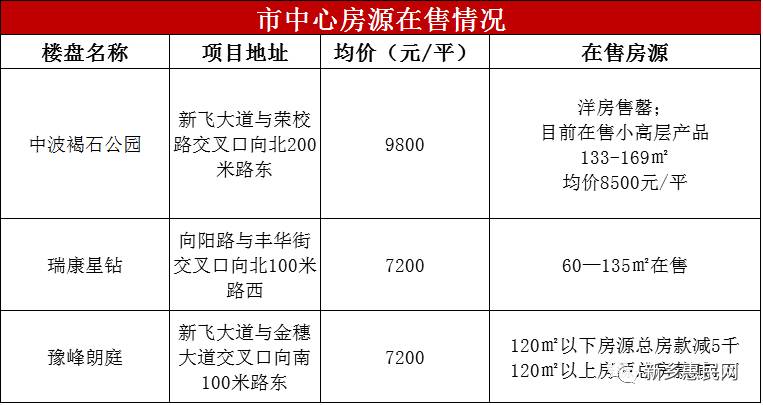 莘县房源最新出售信息总览