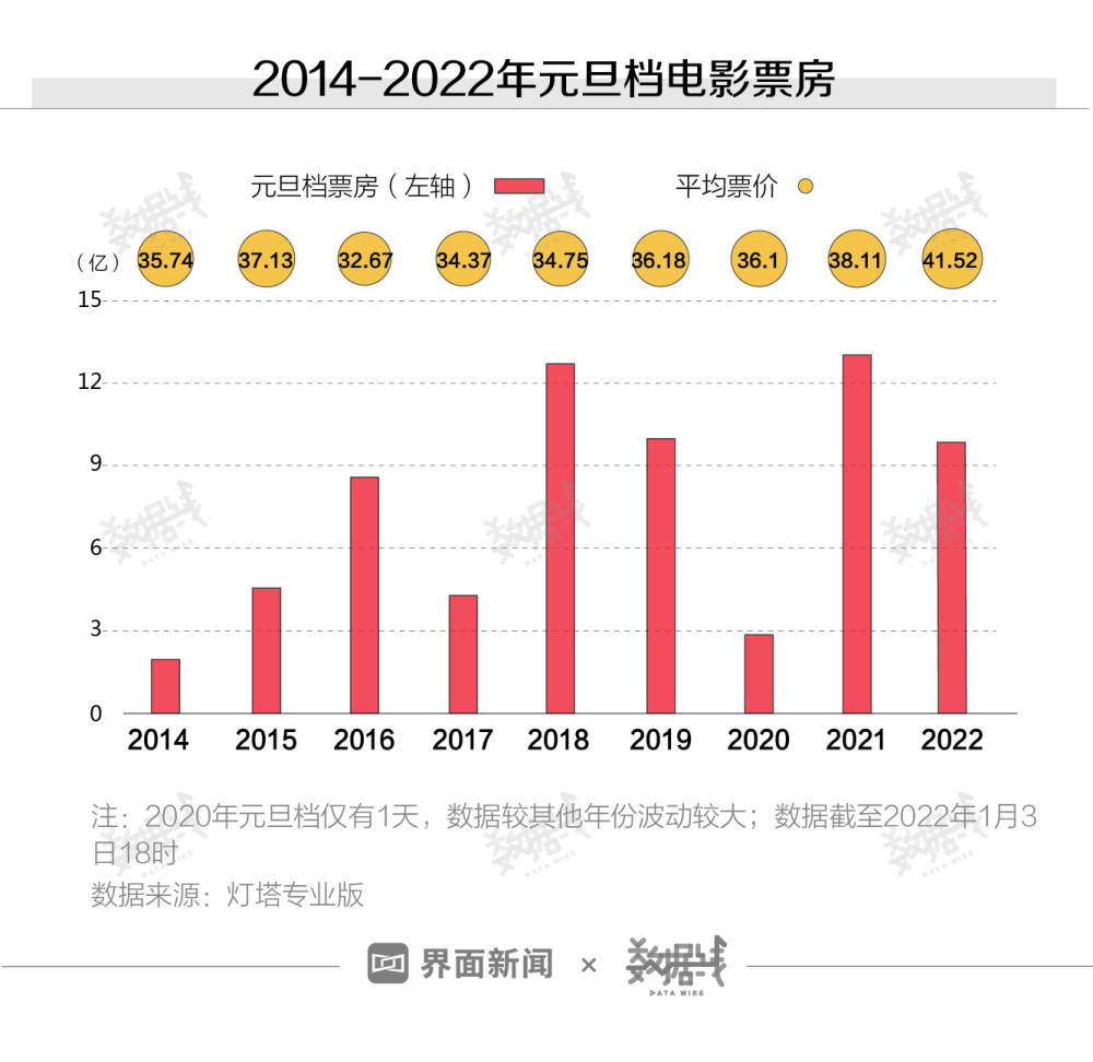 长城海外票房统计，中国电影国际化的新里程碑