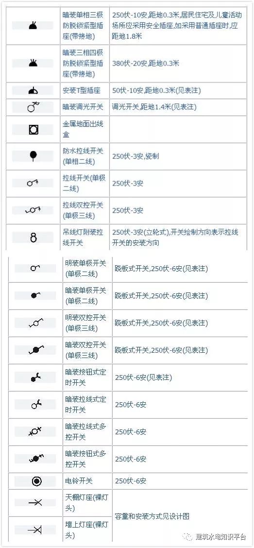 符号大全，最新完整版合集 2017版