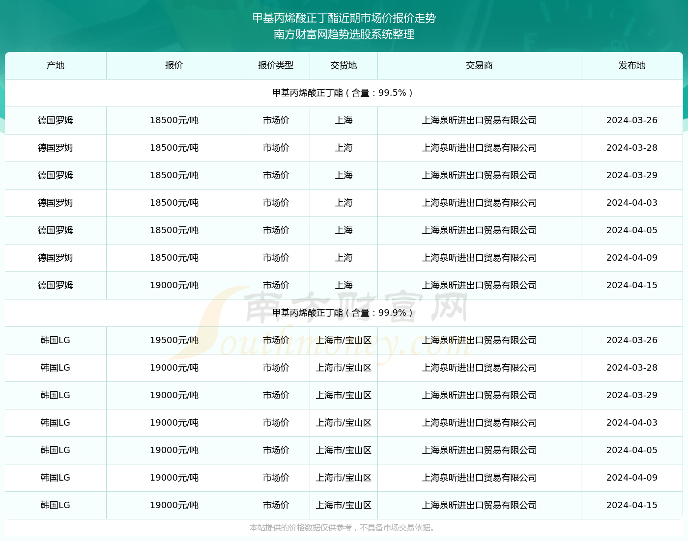 丙烯酸价格动态更新与市场趋势深度解析