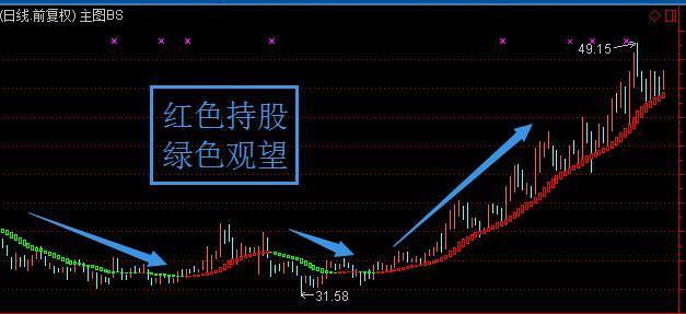 股票代码601009最新消息详解