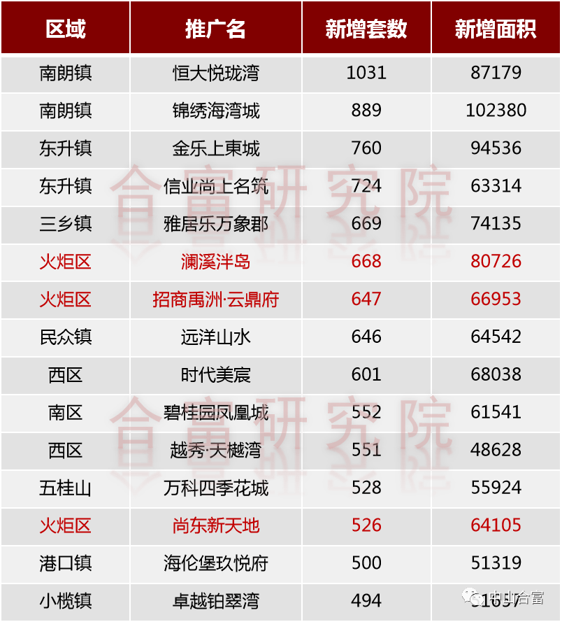 中山楼市最新成交动态及市场走势与前景展望