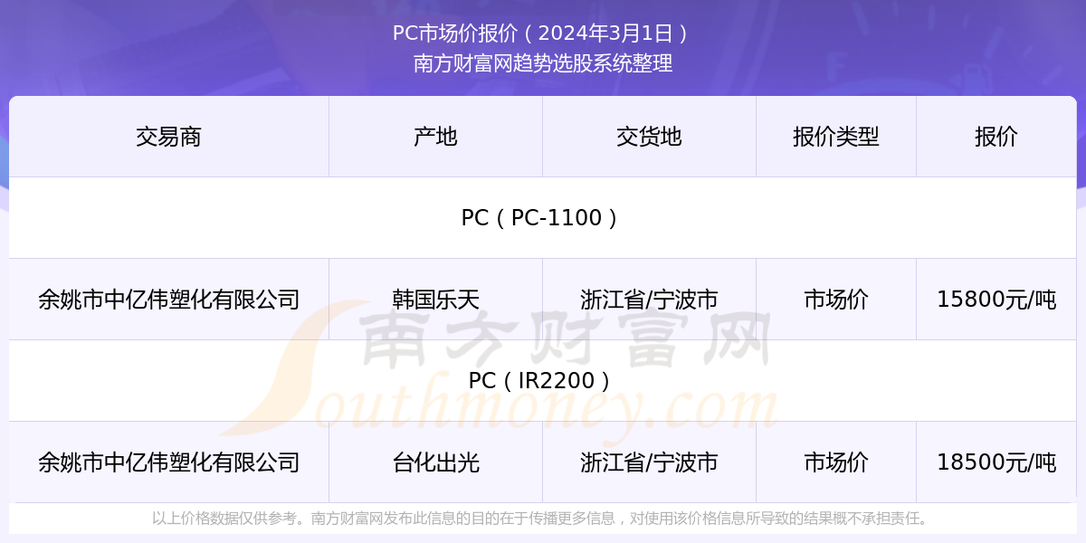 孙其峰最新价格动态与市场趋势解析