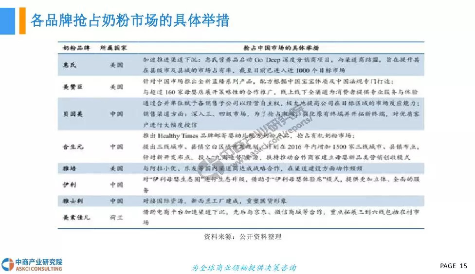 奶粉行业动态更新，市场趋势分析与最新消息解读