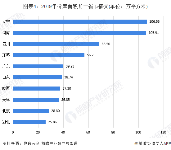 冷库蒜薹价格最新行情解析