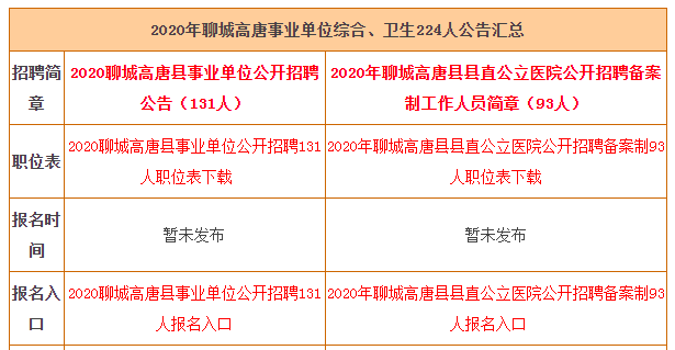 高唐最新今日招工信息汇总