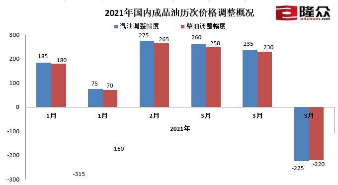 国内油价调价窗口最新动态，影响、原因及未来趋势深度解析