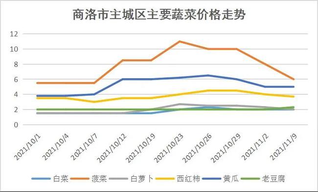 聊城小麦今日价格揭秘，市场走势及影响因素深度解析