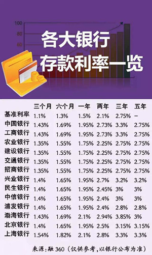 揭秘2017最新利率表，洞悉金融市场风云变幻