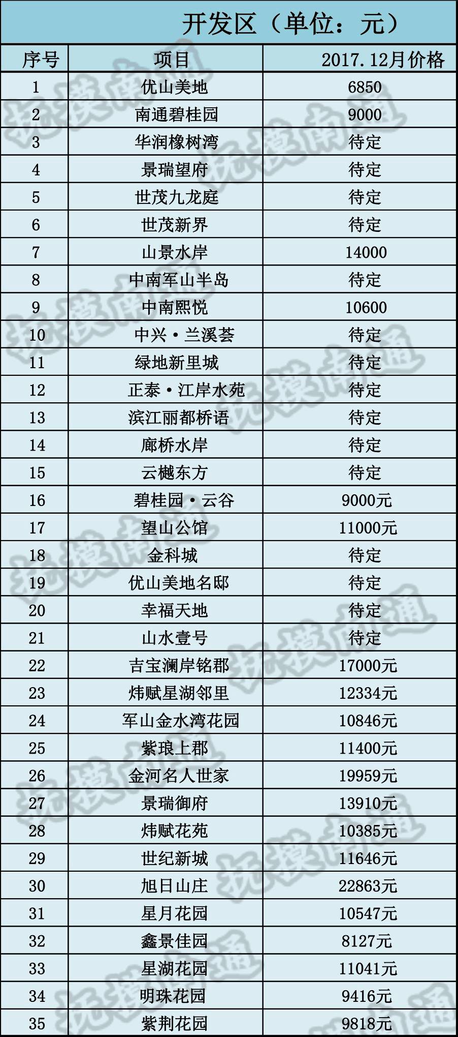 苍南房价走势最新预测分析