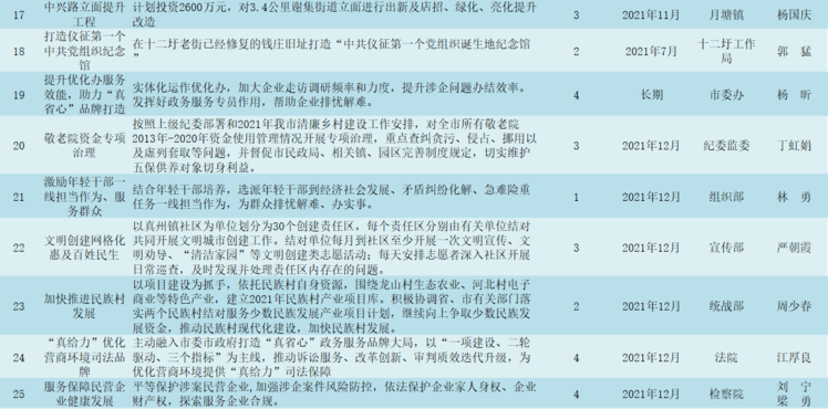 平房最新招聘信息详解