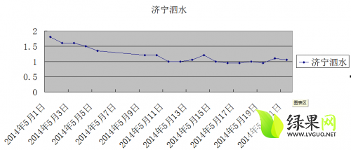 渭南西瓜价格行情最新解析