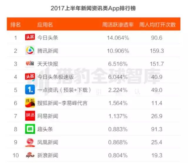 全球新闻快报，2017年最新头条概览