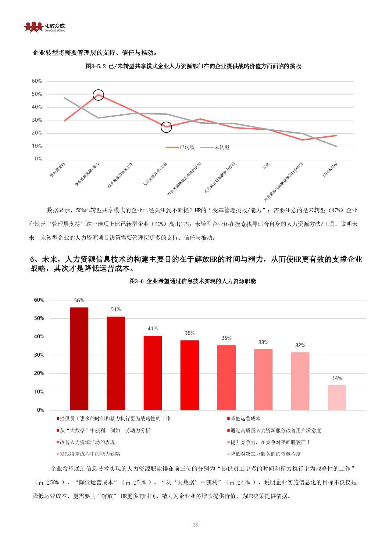 ST众和转型、发展与前景展望最新信息概览