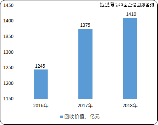 广告设计 第8页